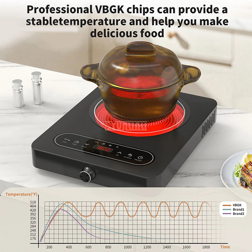 High Power Aparatos De Cocina Electricos Electric Ceramic Furnace Tea Cooking Kitchen Appliance Adjustable Temperature